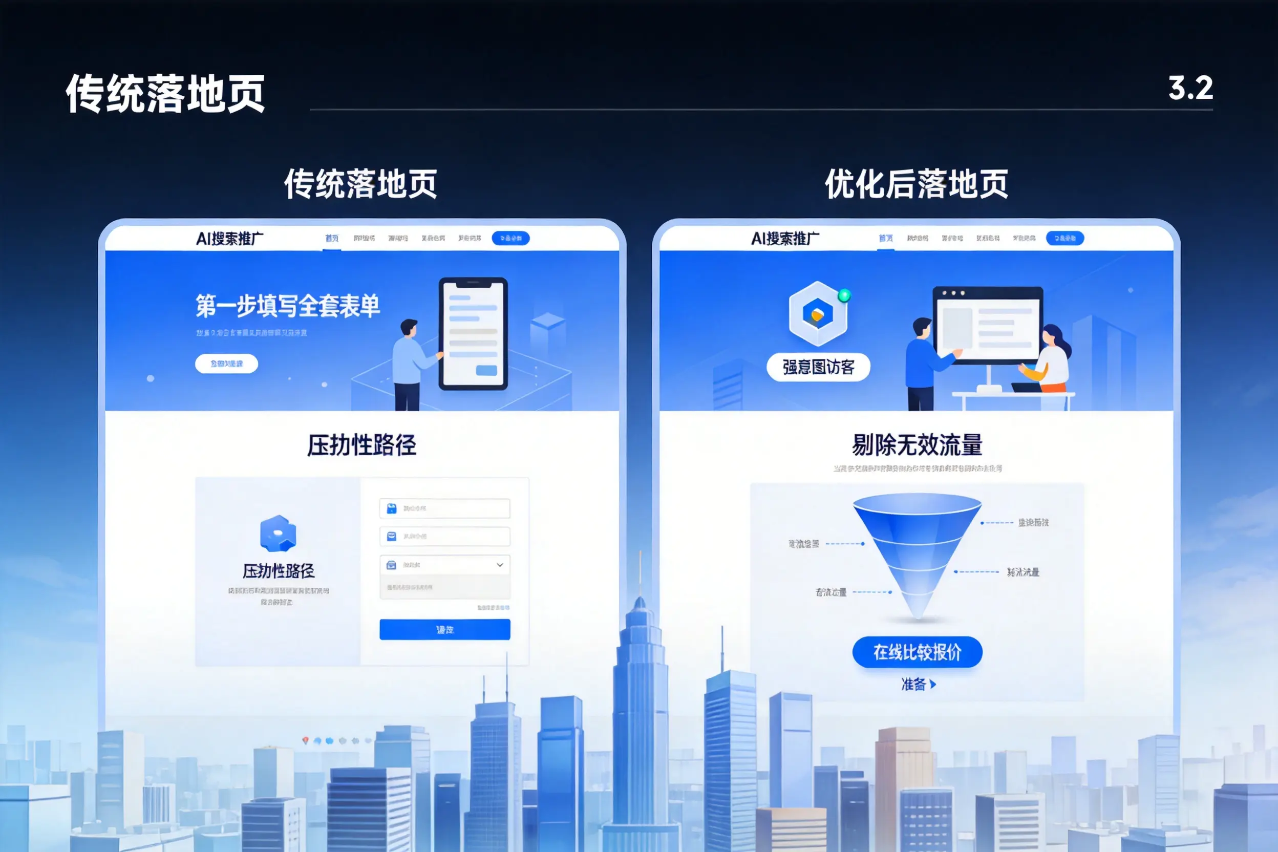 AI搜索推广落地页转化低?北京企业优化方法详解