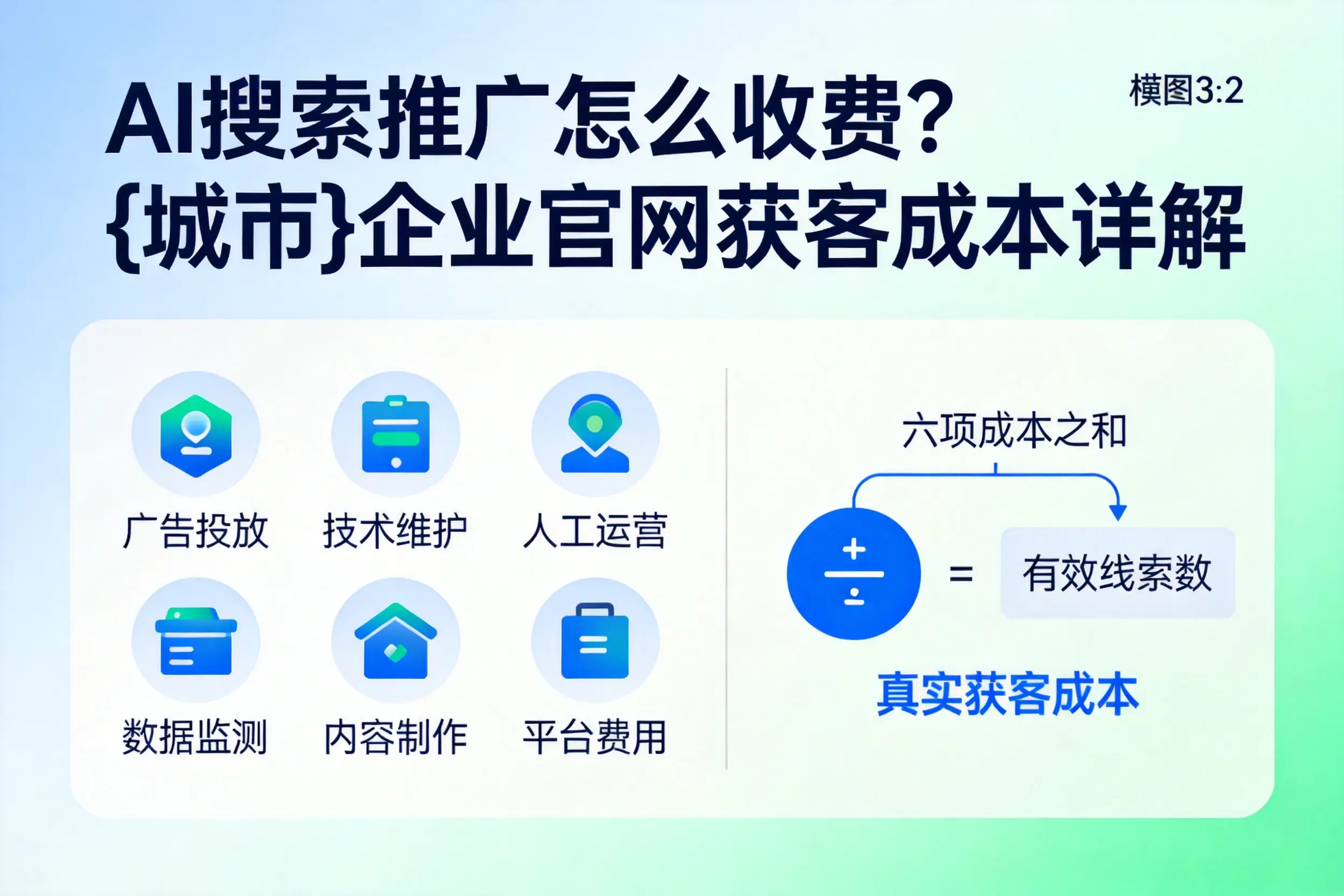 AI搜索推广怎么收费?北京企业官网获客成本详解