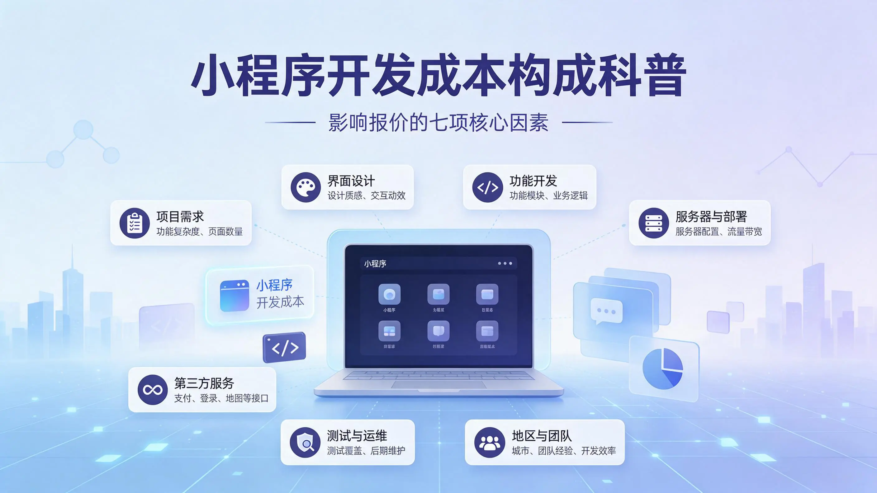北京小程序开发成本构成科普：影响报价的七项核心因素