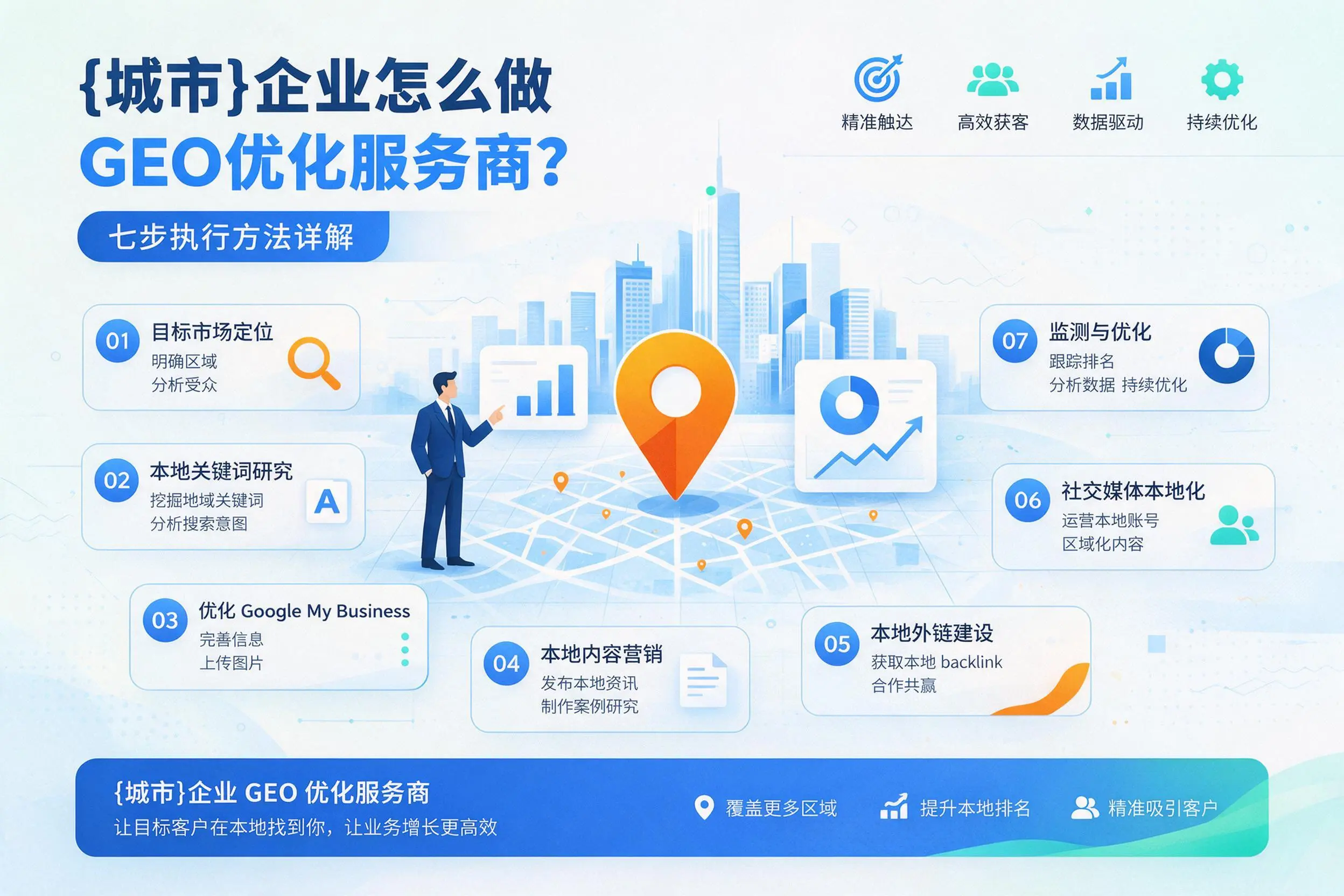 北京企业怎么做GEO优化服务商？七步执行方法详解