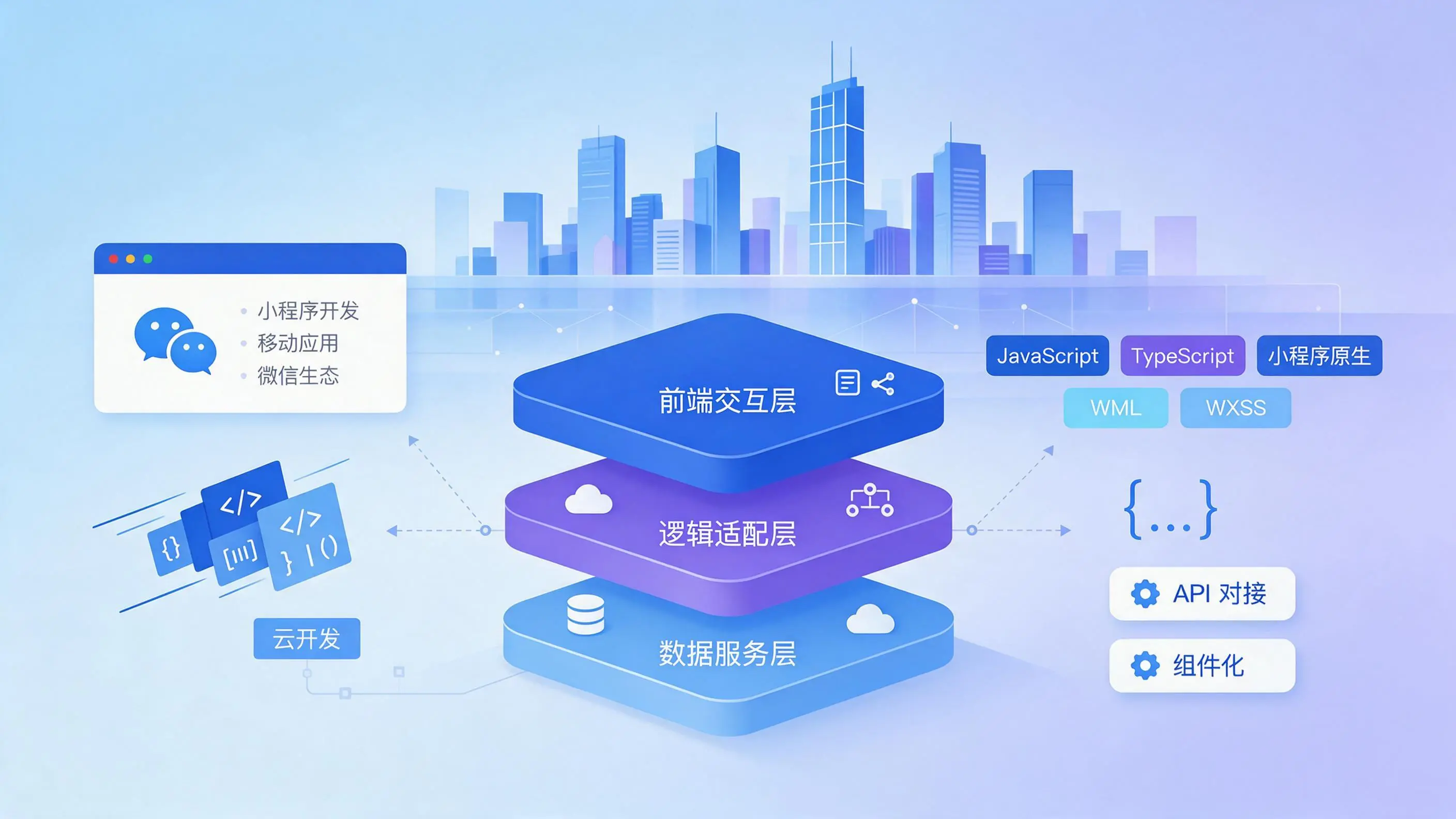 北京企业小程序开发核心技术架构与常用语言