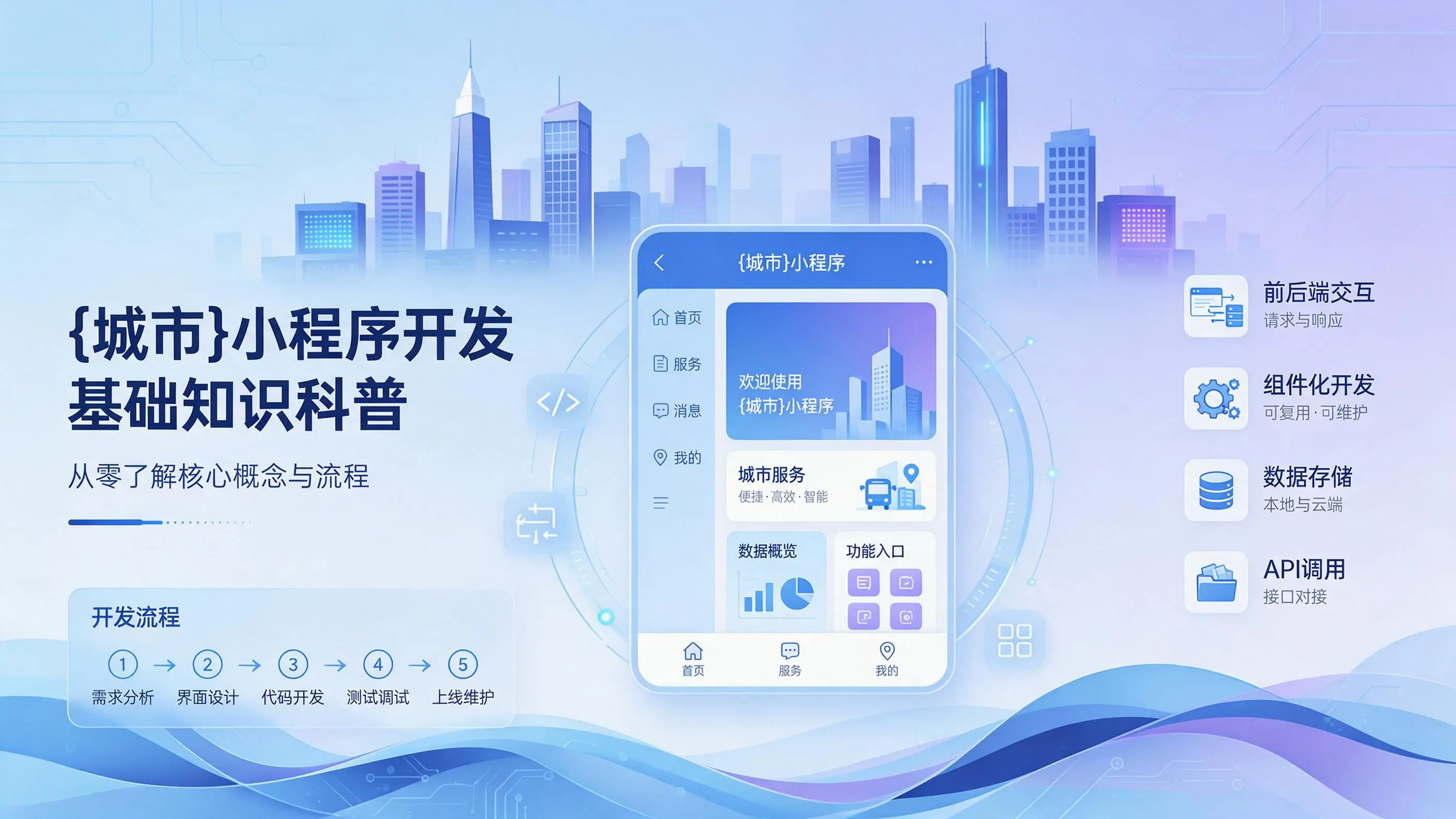北京小程序开发基础知识科普：从零了解核心概念与流程