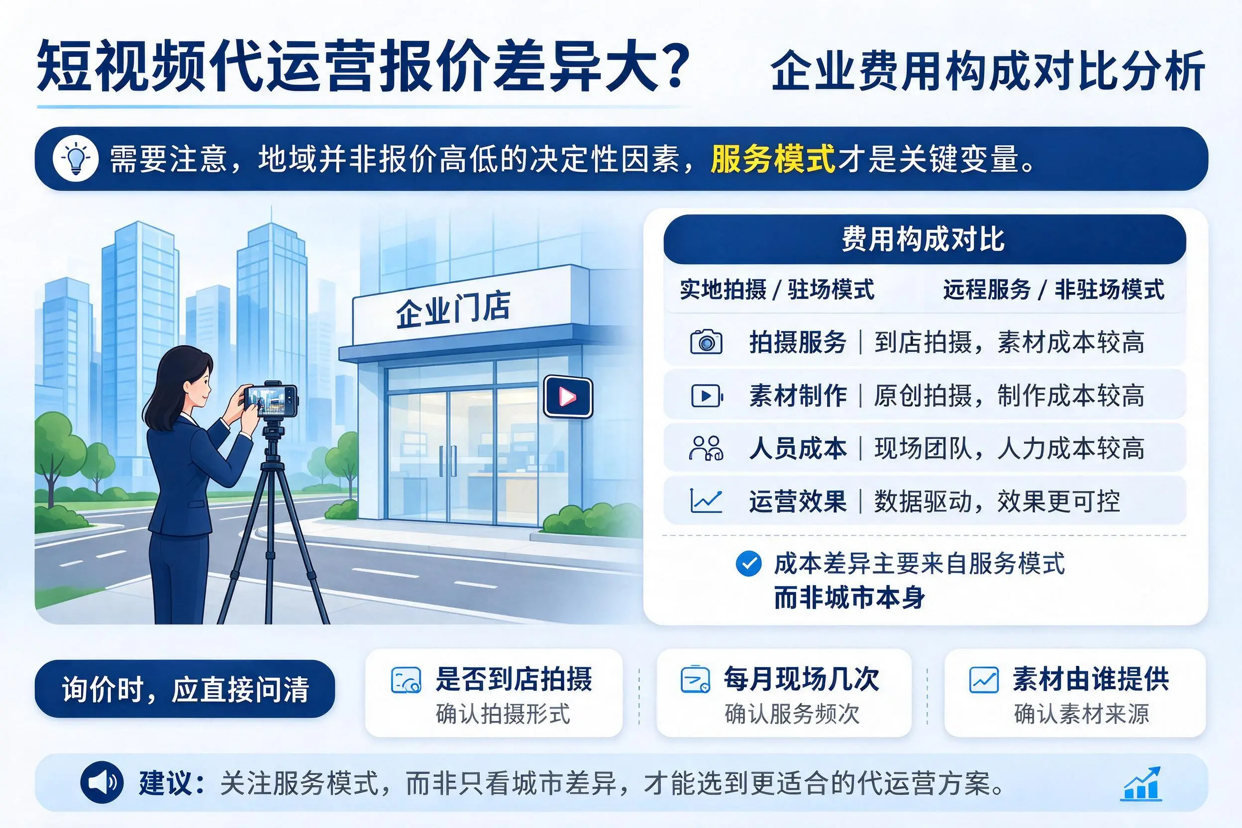 短视频代运营报价差异大？北京企业费用构成对比分析
