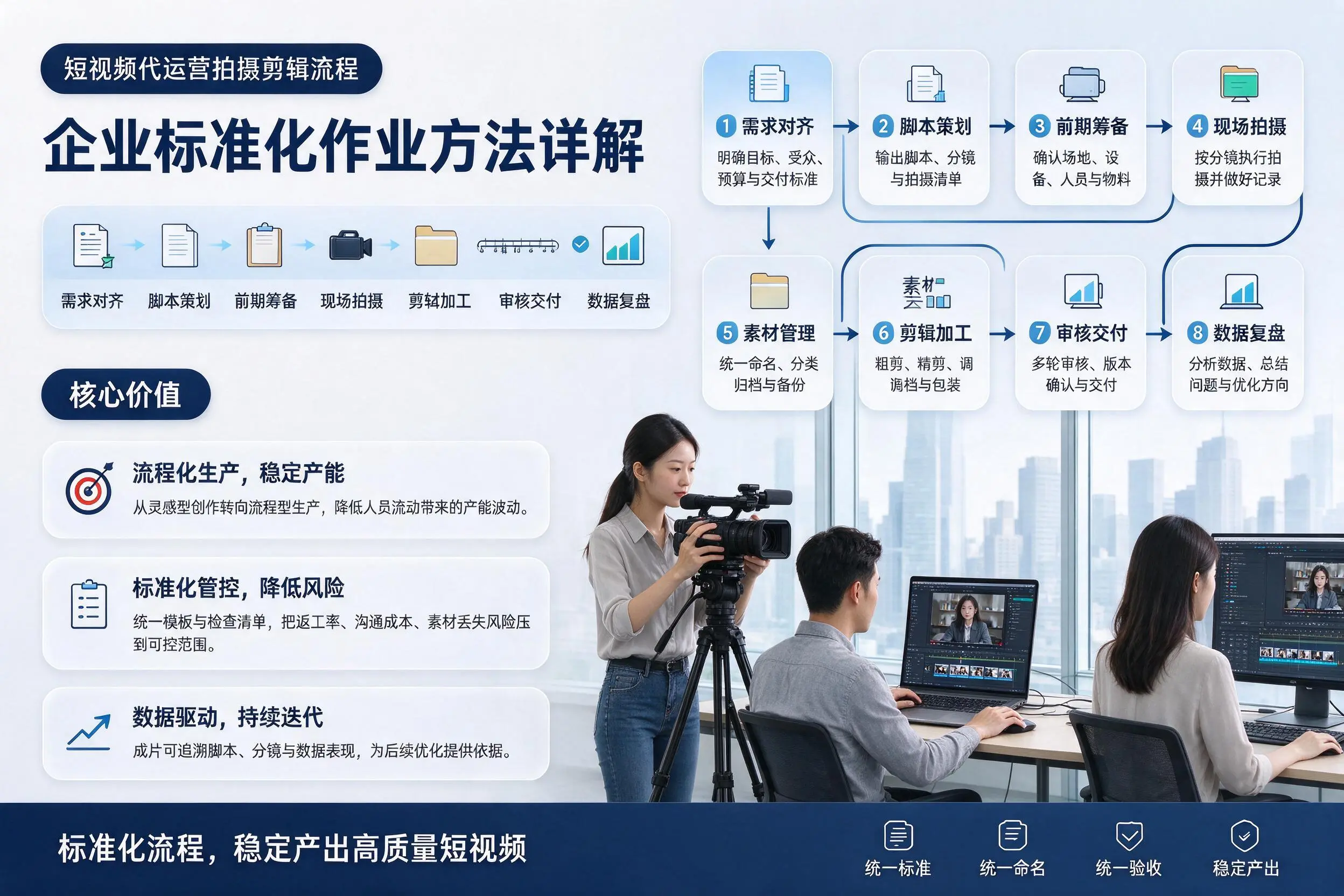 短视频代运营拍摄剪辑流程：北京企业标准化作业方法详解