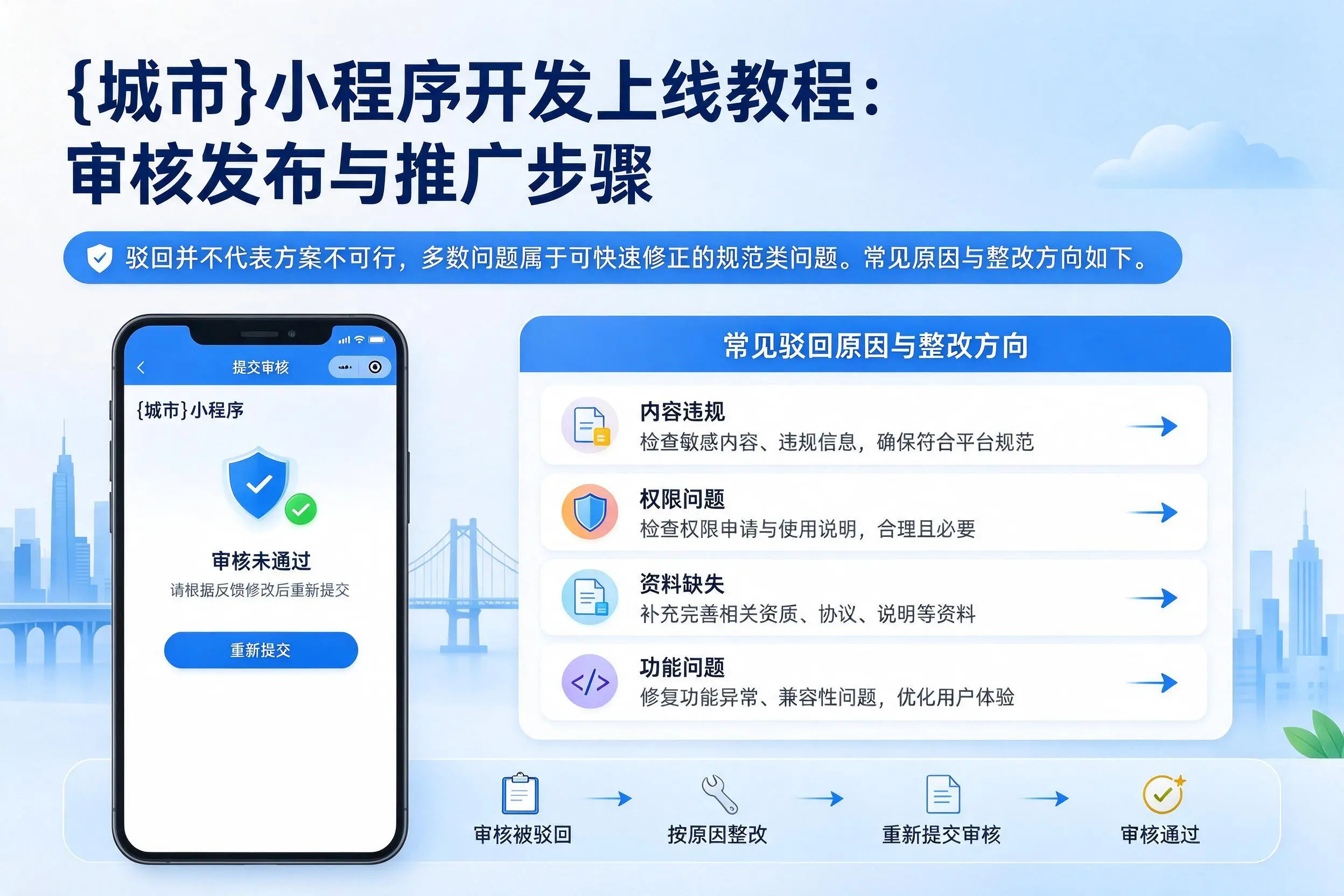 北京小程序开发上线教程：审核发布与推广步骤