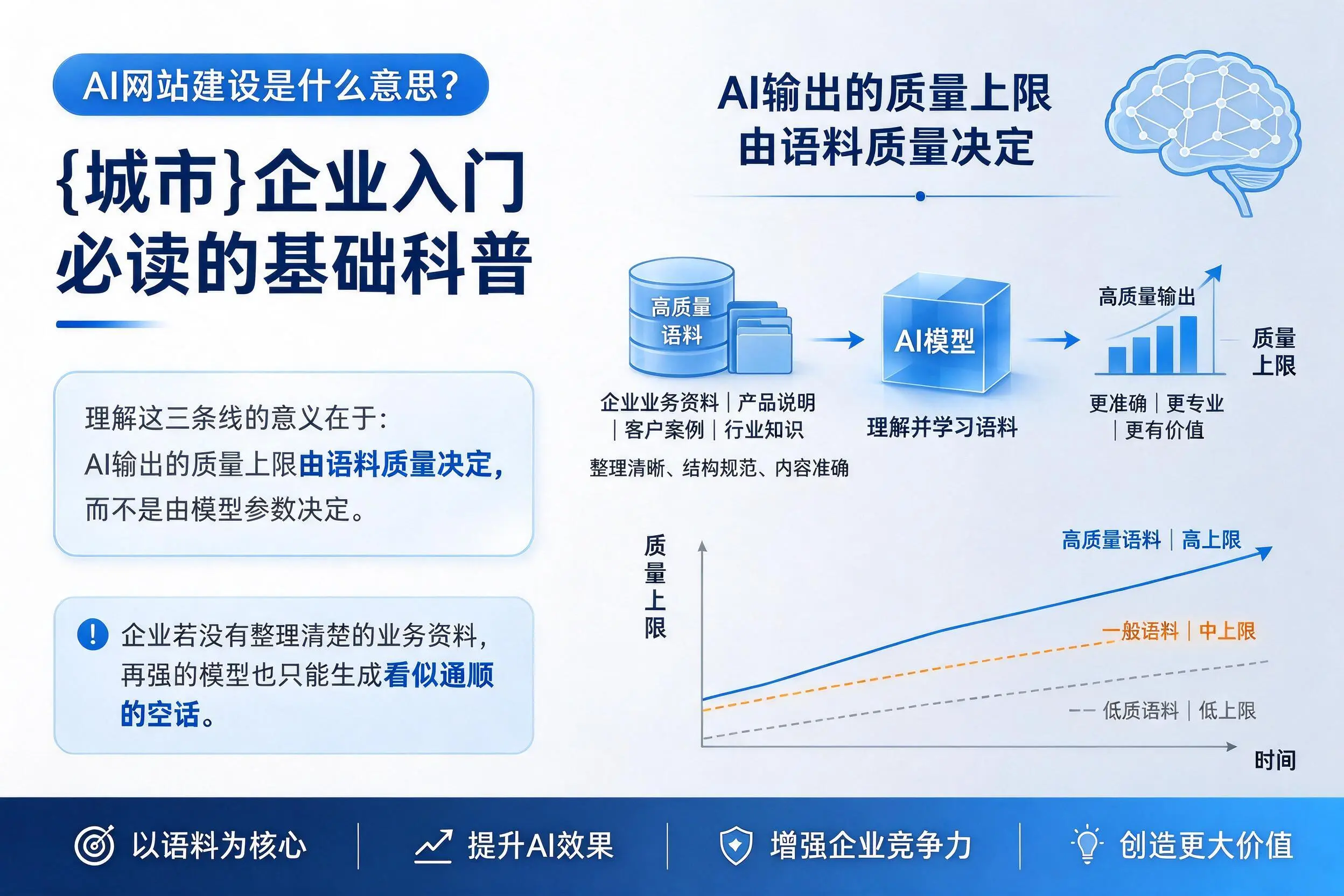 AI网站建设是什么意思?北京企业入门必读的基础科普