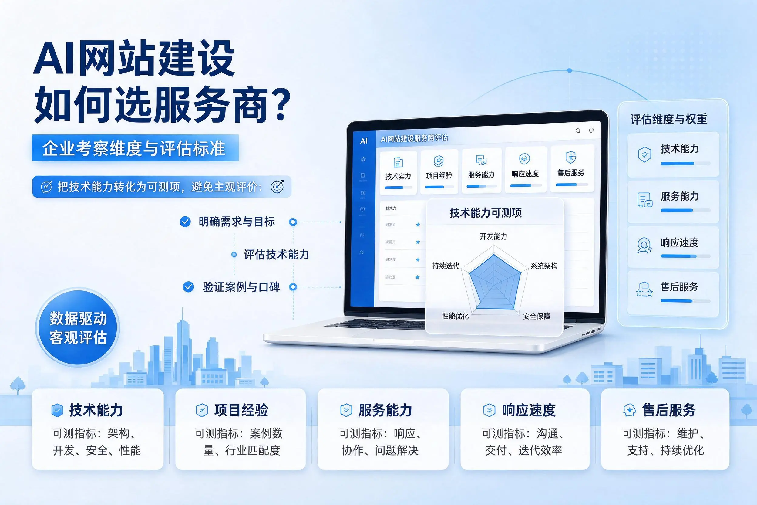 AI网站建设如何选服务商？北京企业考察维度与评估标准
