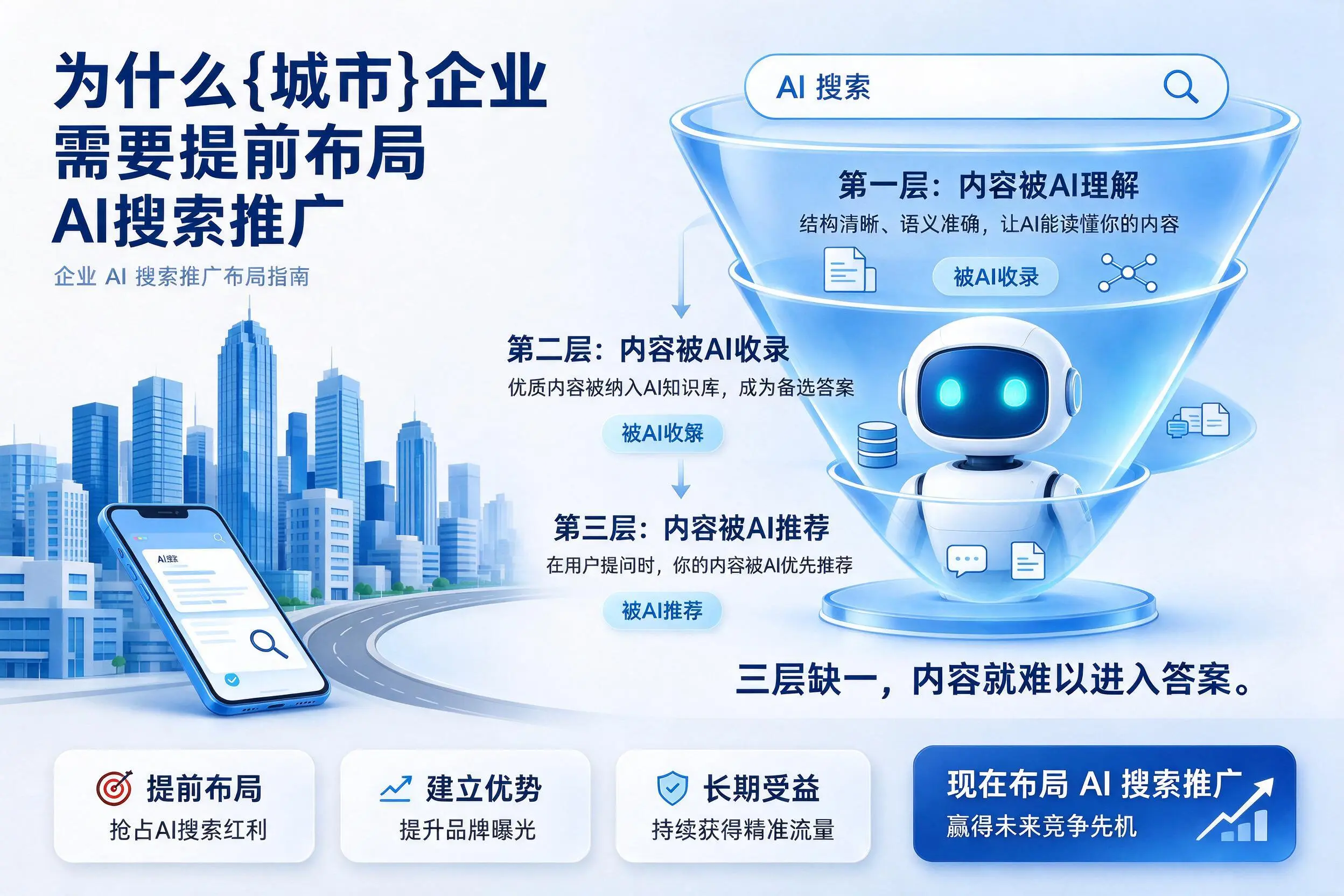 为什么北京企业需要提前布局AI搜索推广